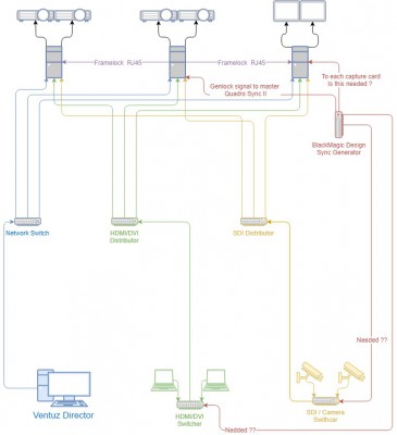 Ventuz Signal Flow.jpg